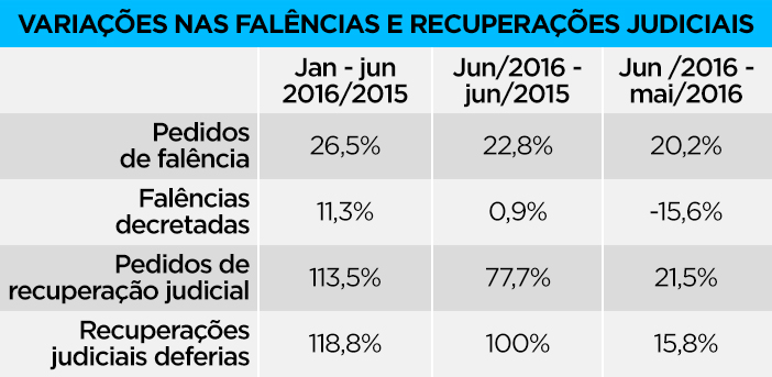 TABELA1